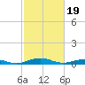 Tide chart for Little Wicomico, Sunnybank, Virginia on 2024/02/19
