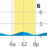 Tide chart for Little Wicomico, Sunnybank, Virginia on 2024/02/6