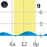 Tide chart for Little Wicomico, Sunnybank, Virginia on 2024/02/9