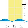 Tide chart for Little Wicomico, Sunnybank, Virginia on 2024/03/11