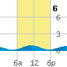 Tide chart for Little Wicomico, Sunnybank, Virginia on 2024/03/6