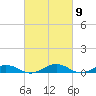 Tide chart for Little Wicomico, Sunnybank, Virginia on 2024/03/9