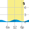 Tide chart for Little Wicomico, Sunnybank, Virginia on 2024/04/5