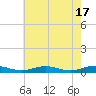 Tide chart for Little Wicomico, Sunnybank, Virginia on 2024/05/17