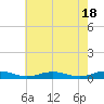 Tide chart for Little Wicomico, Sunnybank, Virginia on 2024/05/18
