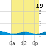 Tide chart for Little Wicomico, Sunnybank, Virginia on 2024/05/19