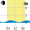 Tide chart for Little Wicomico, Sunnybank, Virginia on 2024/05/30