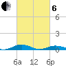 Tide chart for Little Wicomico, Sunnybank, Virginia on 2025/03/6