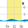 Tide chart for Little Wicomico, Sunnybank, Virginia on 2025/03/8