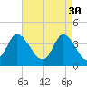 Tide chart for Sunset Beach, North Carolina on 2023/04/30