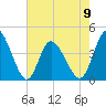 Tide chart for Sunset Beach Bridge, North Carolina on 2023/05/9