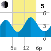 Tide chart for Sunset Beach, North Carolina on 2023/11/5
