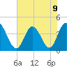 Tide chart for Sunset Beach, North Carolina on 2024/07/9