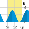 Tide chart for Sunset Beach Seashore, North Carolina on 2022/03/6