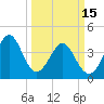 Tide chart for Sunset Beach Seashore, North Carolina on 2023/03/15