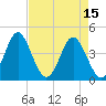 Tide chart for Sunset Beach Seashore, North Carolina on 2023/04/15