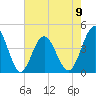 Tide chart for Sunset Beach Seashore, North Carolina on 2023/05/9