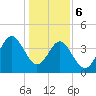 Tide chart for Sunset Beach Seashore, North Carolina on 2024/01/6