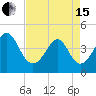 Tide chart for Sunset Beach Seashore, North Carolina on 2024/04/15