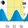 Tide chart for Sunset Beach Seashore, North Carolina on 2024/05/30