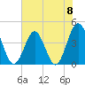 Tide chart for Sunset Beach Seashore, North Carolina on 2024/06/8
