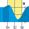 Tide chart for Whidbey Island, Sunset Beach, Washington on 2022/03/9