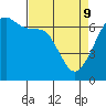 Tide chart for Whidbey Island, Sunset Beach, Washington on 2022/04/9