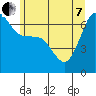 Tide chart for Whidbey Island, Sunset Beach, Washington on 2022/06/7