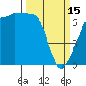 Tide chart for Sunset Beach, Washington on 2023/03/15