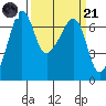 Tide chart for Sunset Beach, Washington on 2023/03/21