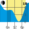 Tide chart for Sunset Beach, Washington on 2023/06/10