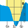 Tide chart for Whidbey Island, Sunset Beach, Washington on 2023/06/8