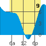 Tide chart for Sunset Beach, Washington on 2023/06/9