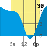 Tide chart for Whidbey Island, Sunset Beach, Washington on 2024/04/30