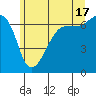 Tide chart for Whidbey Island, Sunset Beach, Washington on 2024/06/17