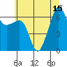 Tide chart for Sunset Beach, Washington on 2025/07/15
