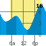 Tide chart for Sunset Beach, Washington on 2025/07/16