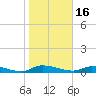 Tide chart for Sutherlands Still, Satsuma, Dunns Creek, Florida on 2023/01/16
