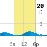 Tide chart for Sutherlands Still, Satsuma, Dunns Creek, Florida on 2023/01/20