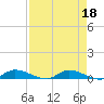 Tide chart for Sutherlands Still, Satsuma, Dunns Creek, Florida on 2023/04/18