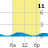 Tide chart for Sutherlands Still, Satsuma, Dunns Creek, Florida on 2023/05/11