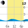 Tide chart for Sutherlands Still, Satsuma, Dunns Creek, Florida on 2023/05/12