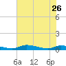 Tide chart for Sutherlands Still, Satsuma, Dunns Creek, Florida on 2023/05/26