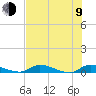 Tide chart for Sutherlands Still, Satsuma, Dunns Creek, Florida on 2023/07/9