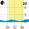 Tide chart for Sutherlands Still, Satsuma, Dunns Creek, Florida on 2023/09/22
