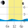 Tide chart for Sutherlands Still, Satsuma, Dunns Creek, Florida on 2023/10/6