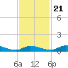Tide chart for Sutherlands Still, Satsuma, Dunns Creek, Florida on 2023/11/21