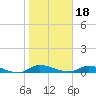 Tide chart for Sutherlands Still, Satsuma, Dunns Creek, Florida on 2024/01/18