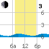 Tide chart for Sutherlands Still, Satsuma, Dunns Creek, Florida on 2024/01/3