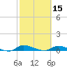 Tide chart for Sutherlands Still, Satsuma, Dunns Creek, Florida on 2024/02/15